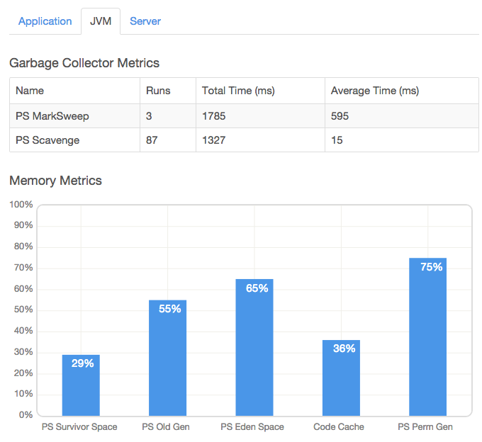 Figure 4.14: The LCS JVM metrics show performance data for memory and the garbage collector.