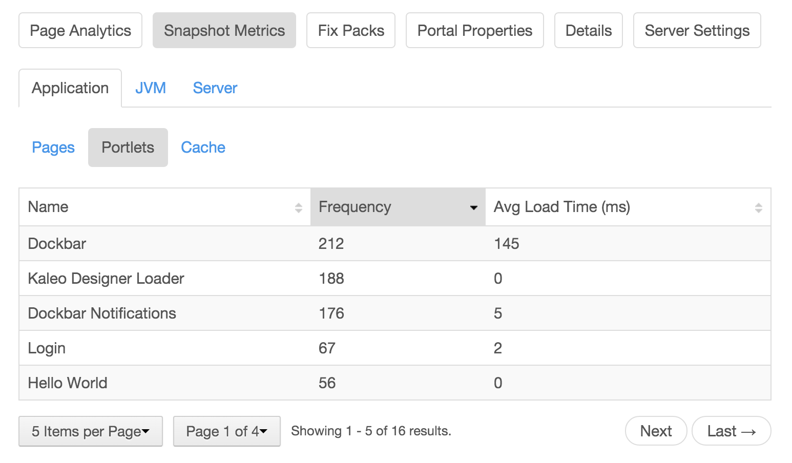 Figure 4.13: The LCS application metrics show portlet performance statistics, like frequency of use and average load time.