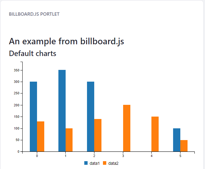 Figure 1: The Billboard.js npm Portlet shows off some nice looking graphs using Billboard.js.