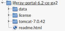 Figure 1.1: Bundle directory structure