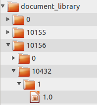 Figure 5.2: Liferays file system store creates a folder structure based on primary keys in Liferays database.