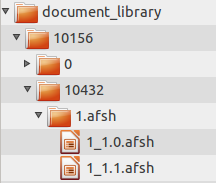 Figure 5.3: The advanced file system store creates a more nested folder structure than the file system store.