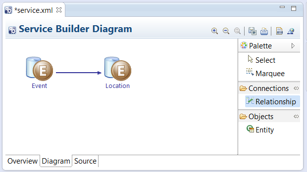 Figure 4.3: Relating entities is a snap in Liferay IDEs Diagram mode for service.xml.