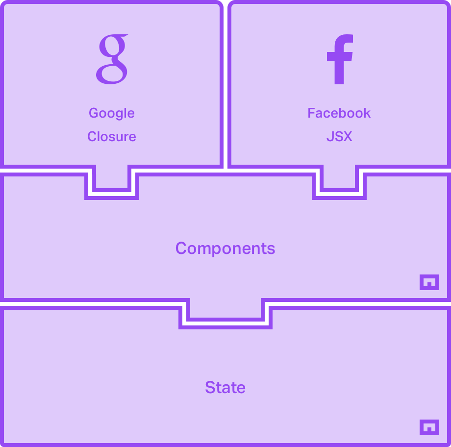 Figure 2: