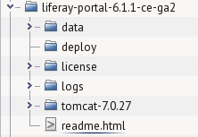 Figure 14.1: Bundle directory structure