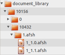 Figure 19.4: The advanced file system store creates a more nested folder
structure than the file system store.
