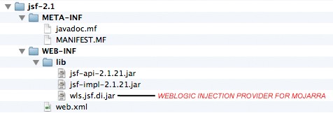 Figure 3: Make sure your folder structure appears at the figure suggests.