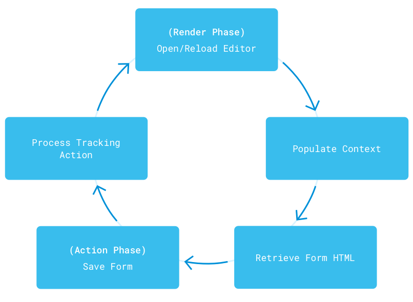 Figure 2: An Audience Targeting metric must be configured by the user and processed before it can become part of a Report.