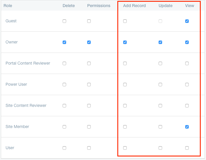 Figure 2: The permissions for adding, viewing, and editing DDL records.