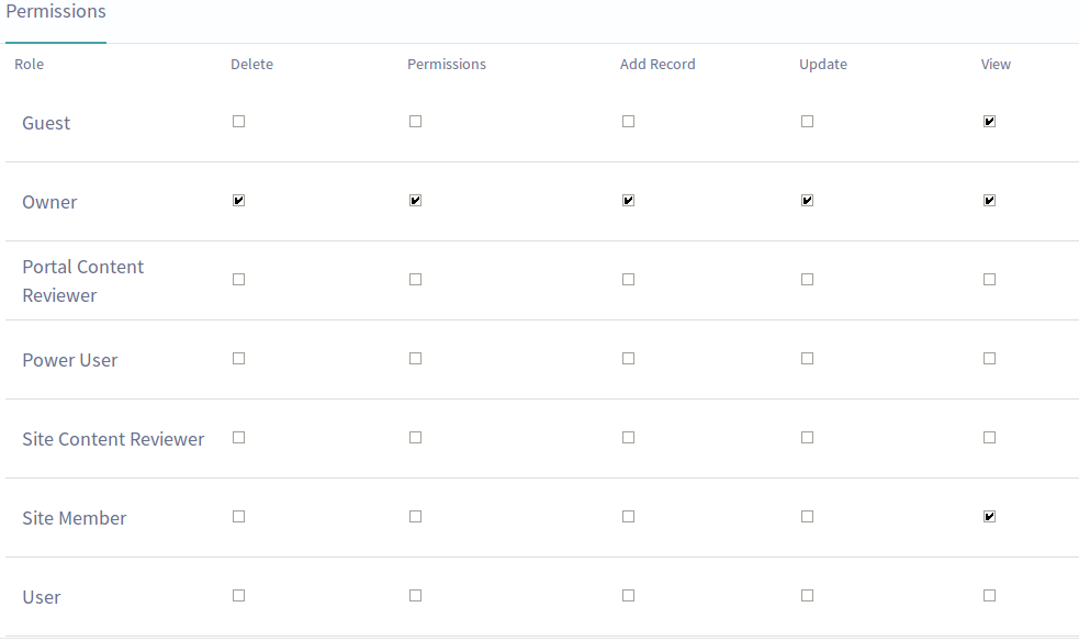 Figure 14: You can configure the permissions for a form.