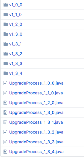 Figure 1: The Knowledge Base Portlets Liferay Portal 6.2 upgrade process.