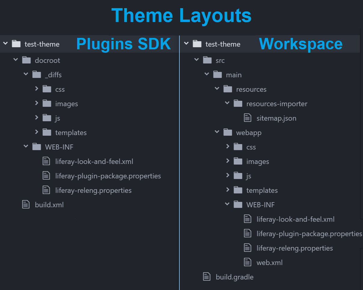 Figure 1: The convert command migrates a Plugins SDK theme project to a Workspace theme project.