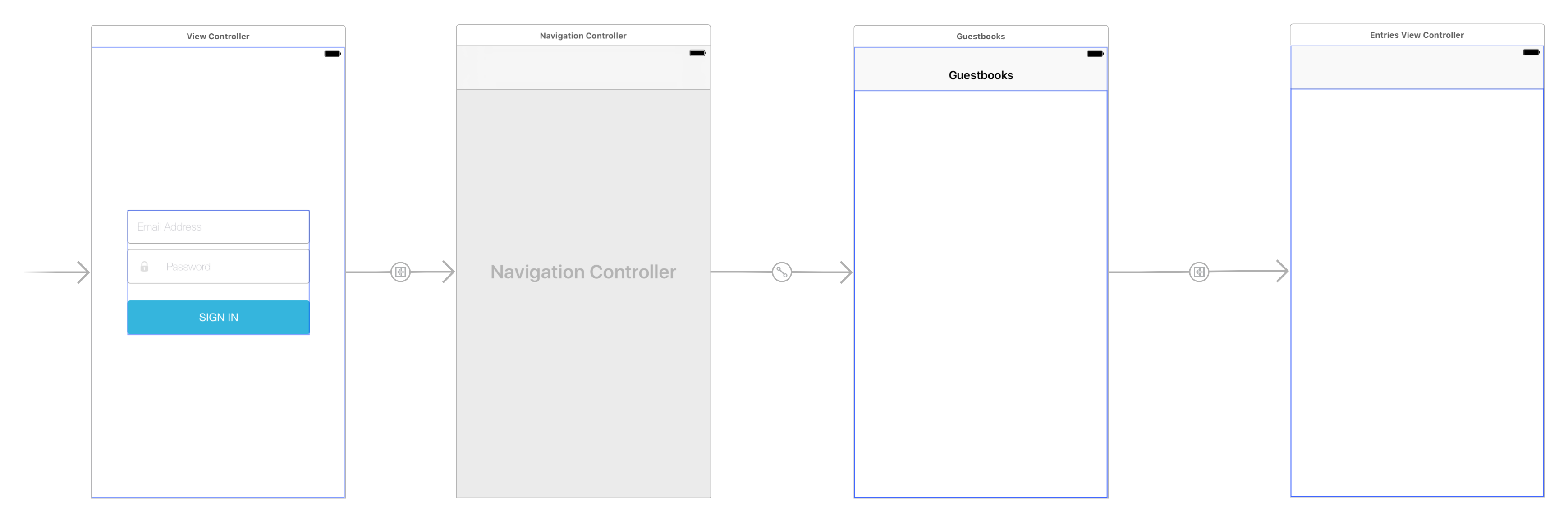Figure 1: After login, the user transitions to the guestbooks scene where Guestbook List Screenlet displays a list of guestbooks. Upon selecting a guestbook, the entries scene displays a list of that guestbooks entries with Entry List Screenlet. Because the guestbooks and entries scenes are embedded in a navigation controller, the user can navigate back to the guestbooks scene via a back button in the navigation bar.