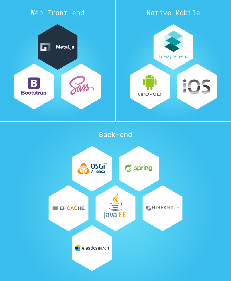Liferay is based on popular, well known, and well supported technologies.