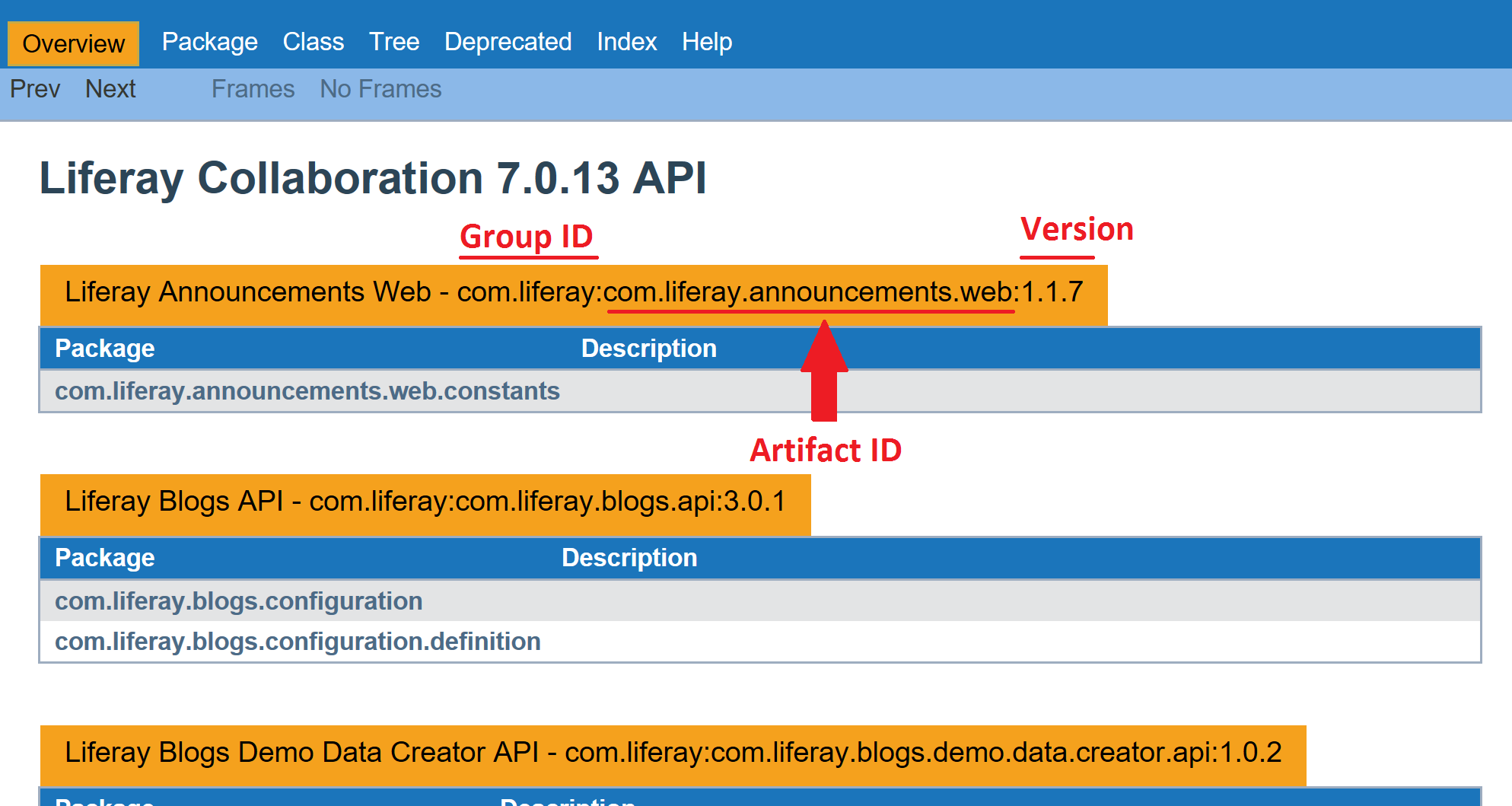 Figure 3: Liferay DXP app Javadoc overviews list each app modules display name, followed by its group ID, artifact ID, and version number in a colon-separated string.  Its a Gradle artifact syntax.
