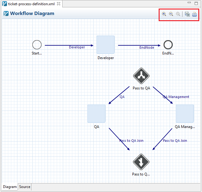 Figure 7: The Workflow Diagram Actions are in the toolbar in the upper right corner of the Workflow Diagram.