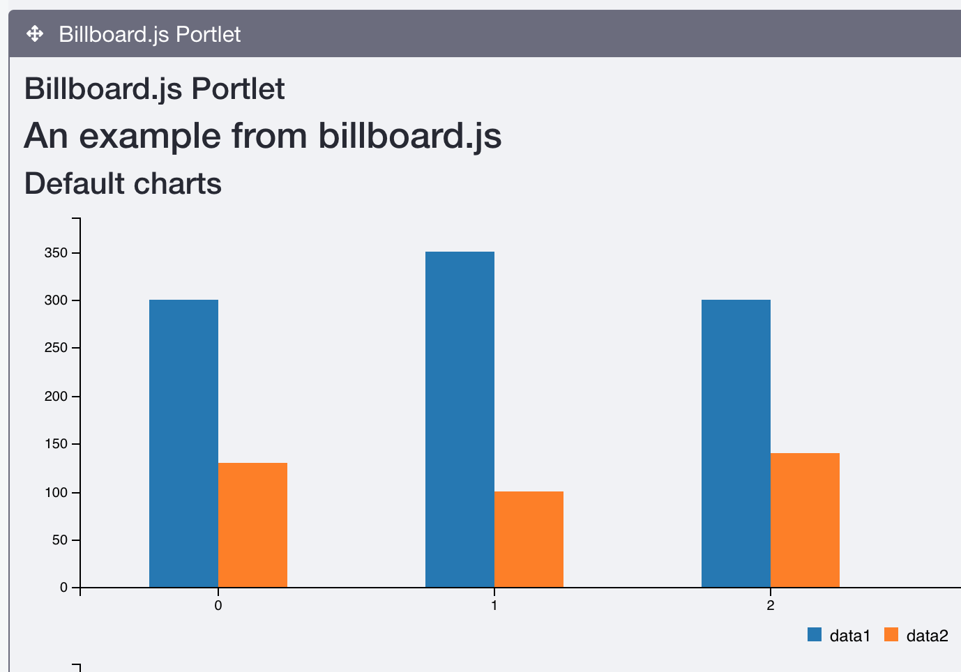 Figure 1: The Billboard.js npm Portlet shows off some nice looking graphs using Billboard.js.