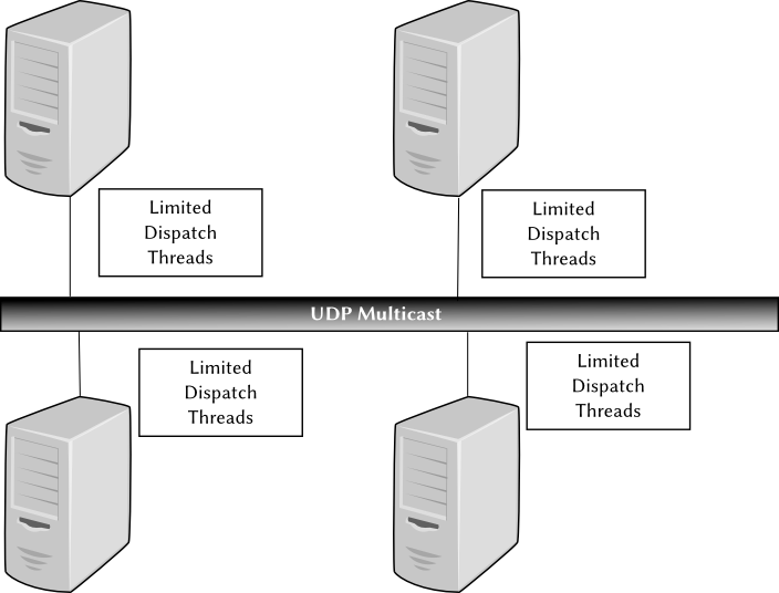 Figure 5.5: Liferays algorithm uses a single UDP multicast channel, so that nodes dont have to create a thread for each other node in the cluster.
