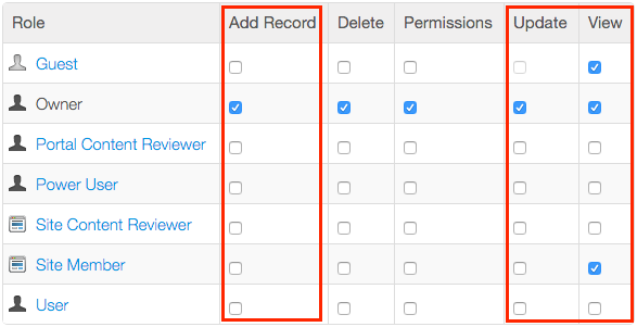 Figure 2: The permissions for adding, viewing, and editing DDL records.