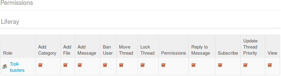 Figure 3.27: The Troll-busters Site Team has unlimited permissions on the Message Boards portlet.