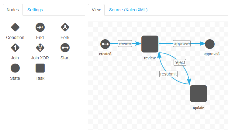 Figure 13.3: The graphical view for editing or defining a workflow.