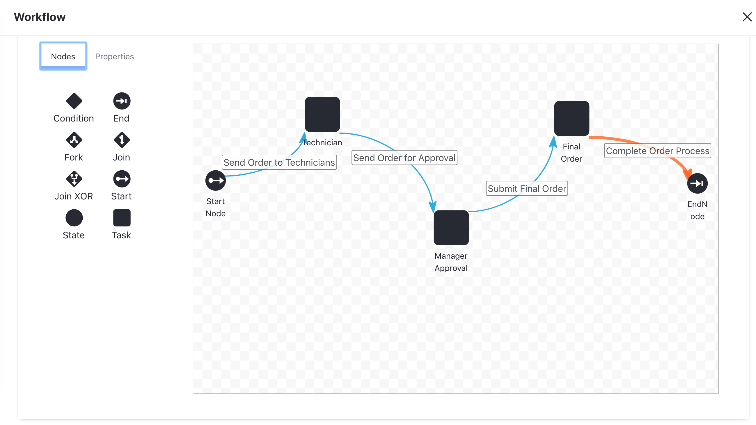 Figure 3: This example workflow has three tasks that happen sequentially.