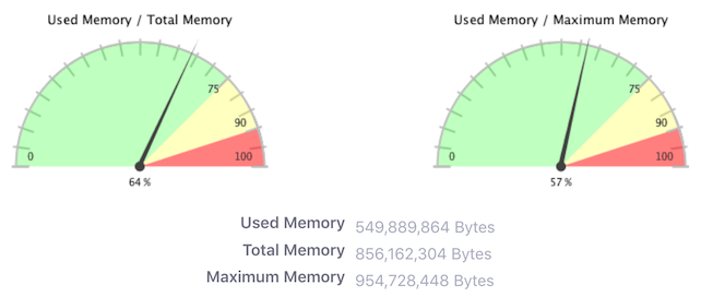 図1：サーバー管理のリソースタブには、サーバーのメモリ使用量のグラフが表示されます。