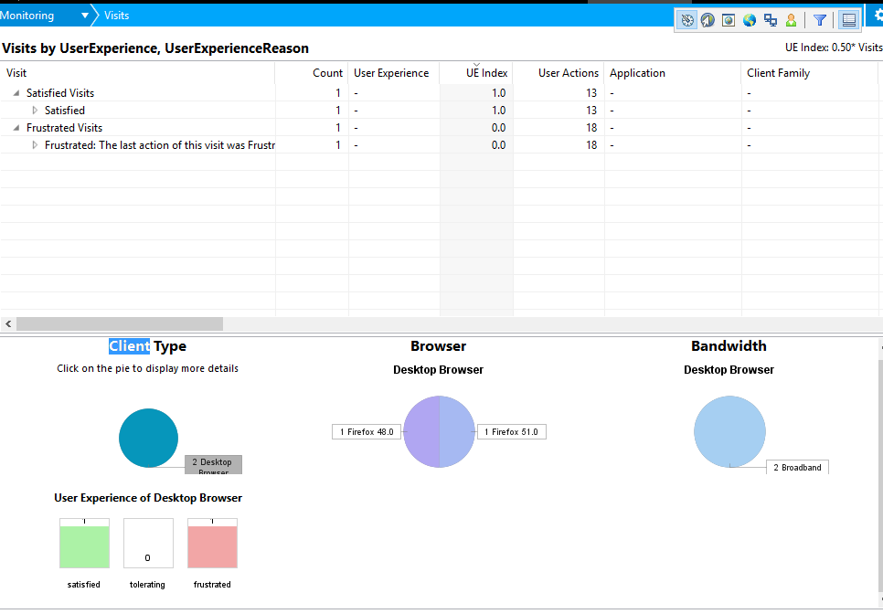 Figure 4: Browser metrics help you find client-side performance problems.