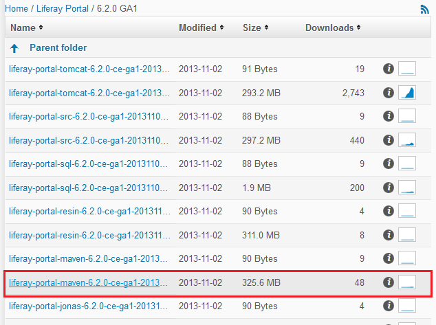 Figure 2: After selecting the Liferay version, select the Liferay Portal Maven zip file to download.