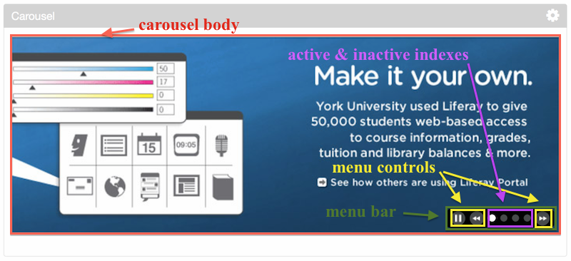 Figure 1: Here are the carousels key elements that you can style.