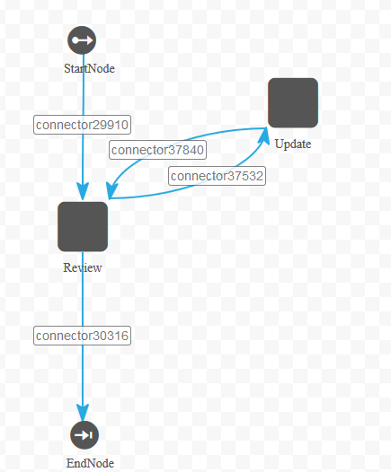 Figure 13.6: Your workflow should look something like this.