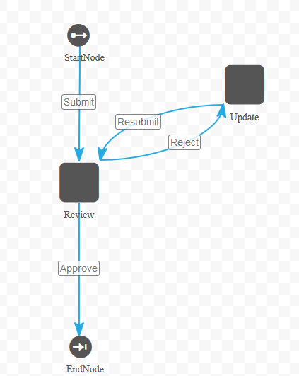 Figure 13.9: Your completed workflow should look like this.