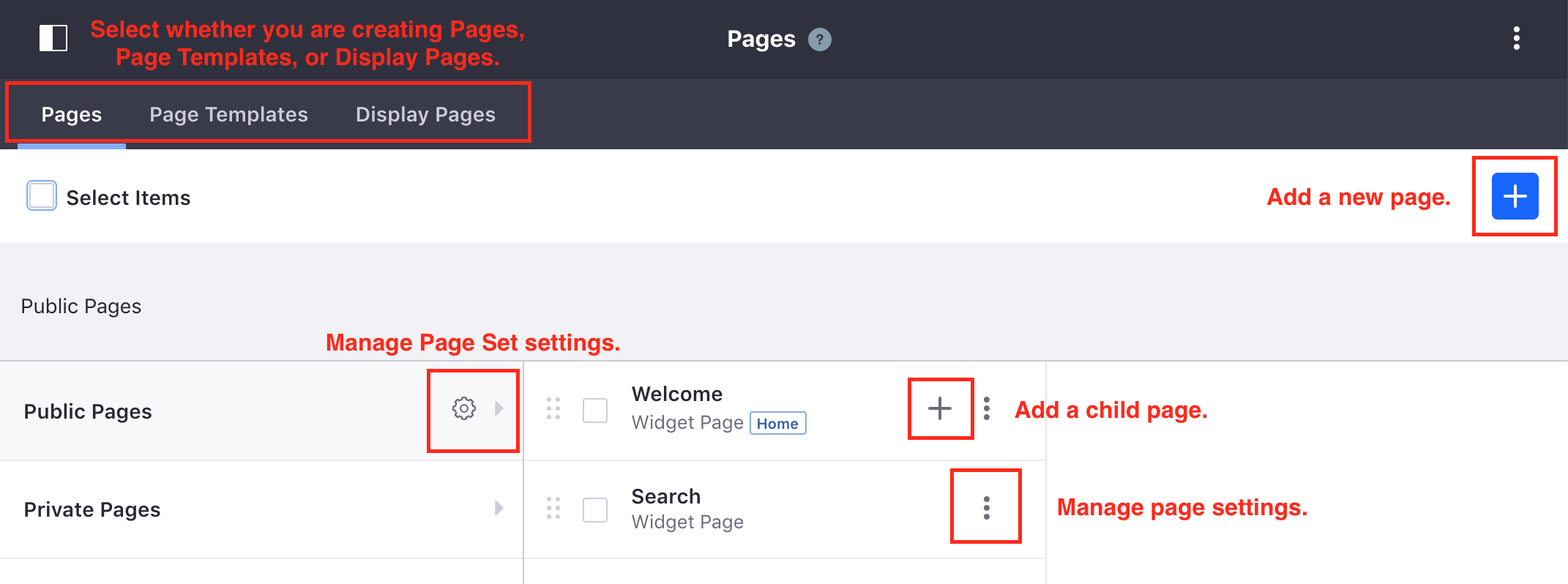Figure 2: Understanding the options on Site Pages.