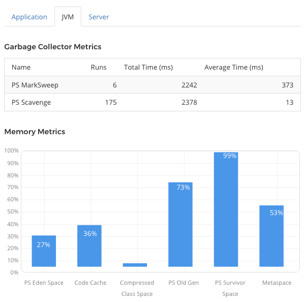 Figure 5: The LCS JVM metrics show performance data for memory and the garbage collector.