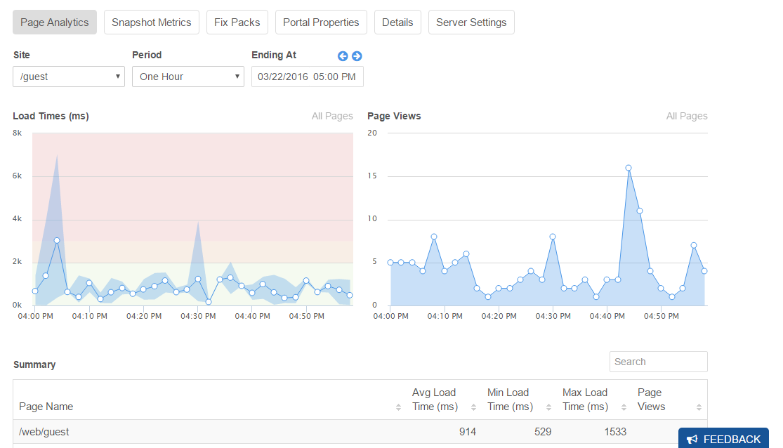 Figure 3: The Page Analytics interface in the LCS Server view.