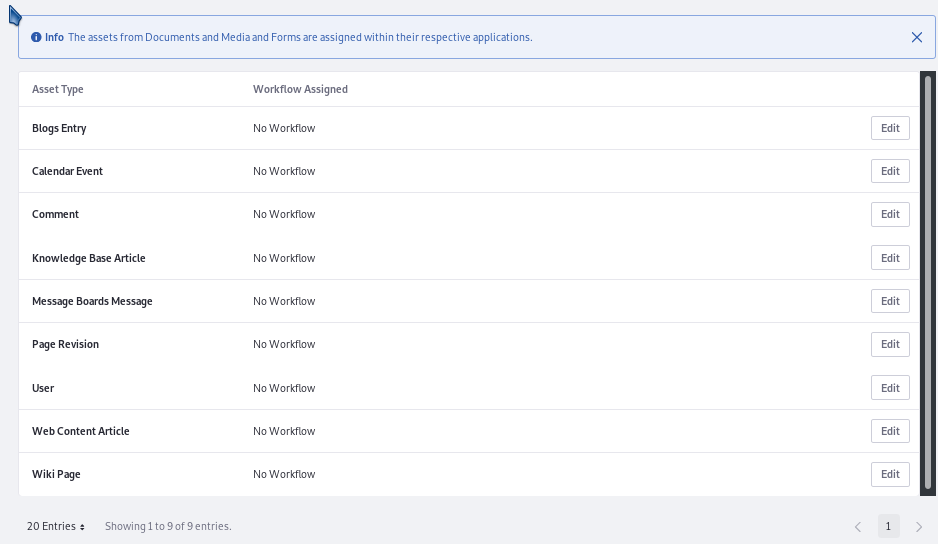 Figure 1: Workflow is enabled in the Control Panel or in Site Administration for most Liferay DXP assets.