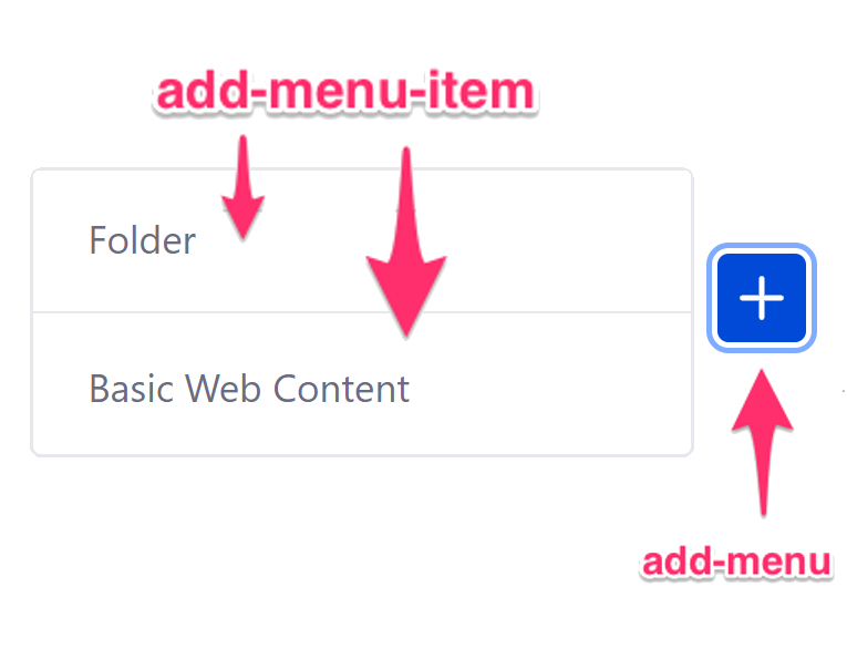 Figure 1: The add button pattern consists of an add-menu tag and at least one add-menu-item tag.