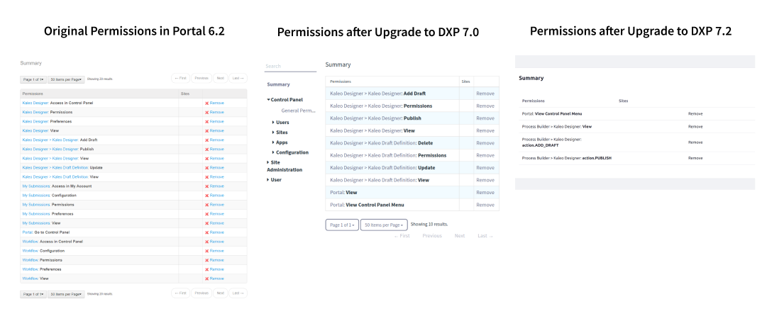 Kaleo Workflow Permissions Missing From Custom Role After Upgrade To Dxp Liferay Help Center