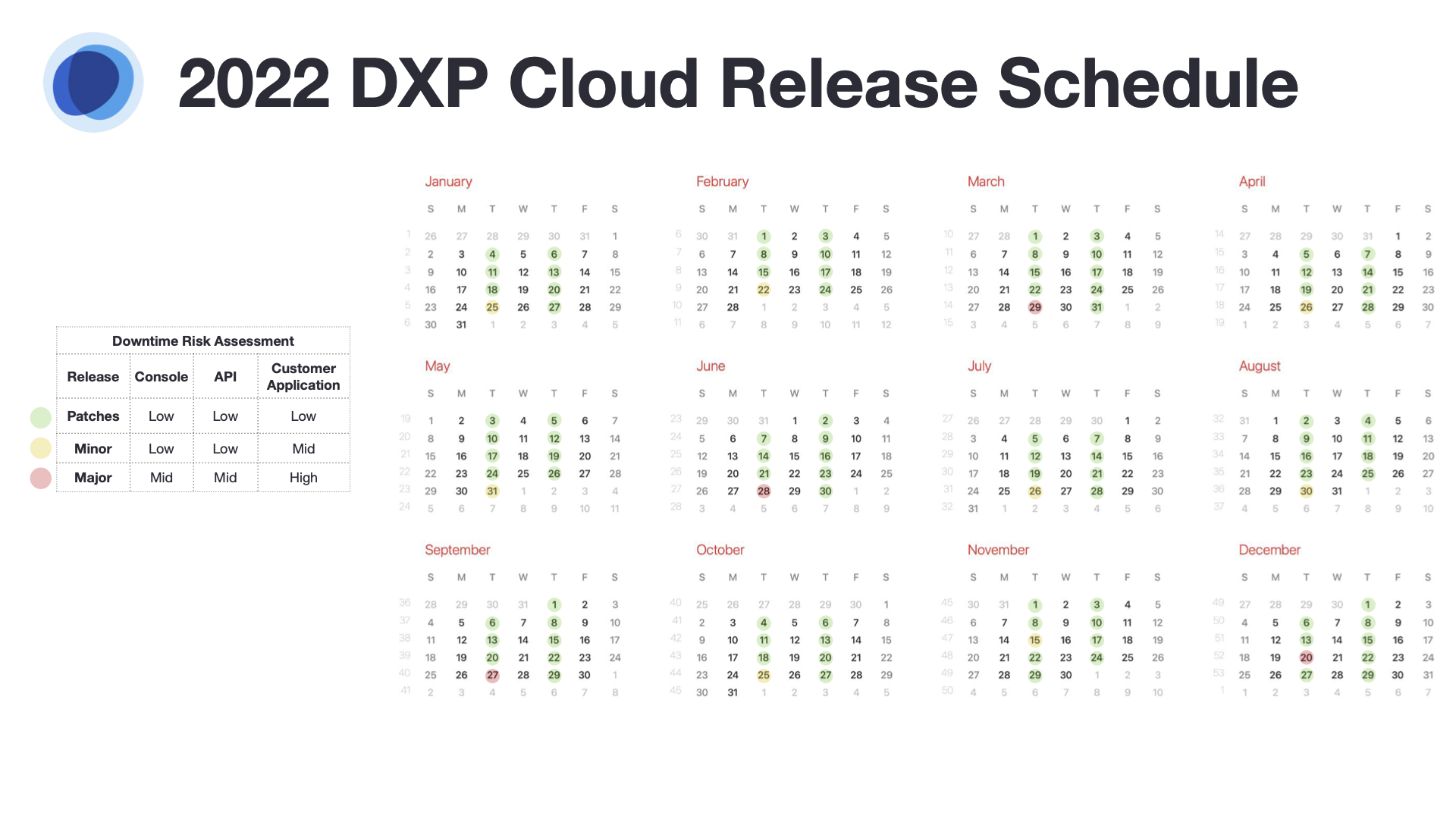 DXP_Cloud_Release_Schedule_2022.png