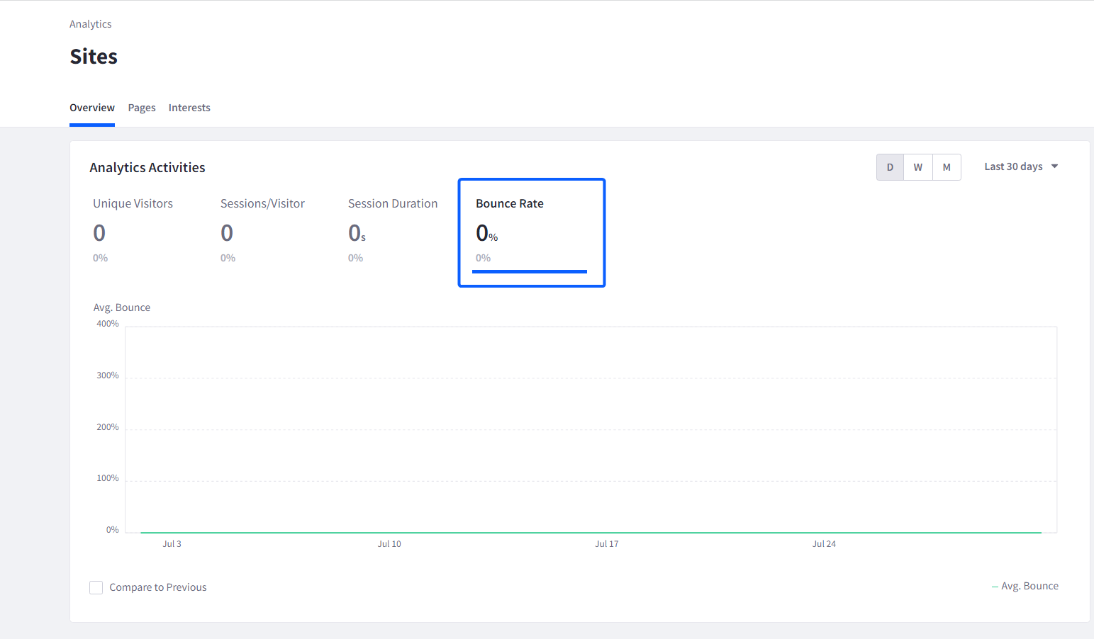 Sites_-_Bounce_Rate.png