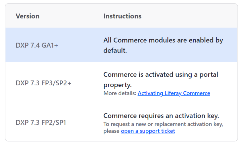 cp_commerce.PNG